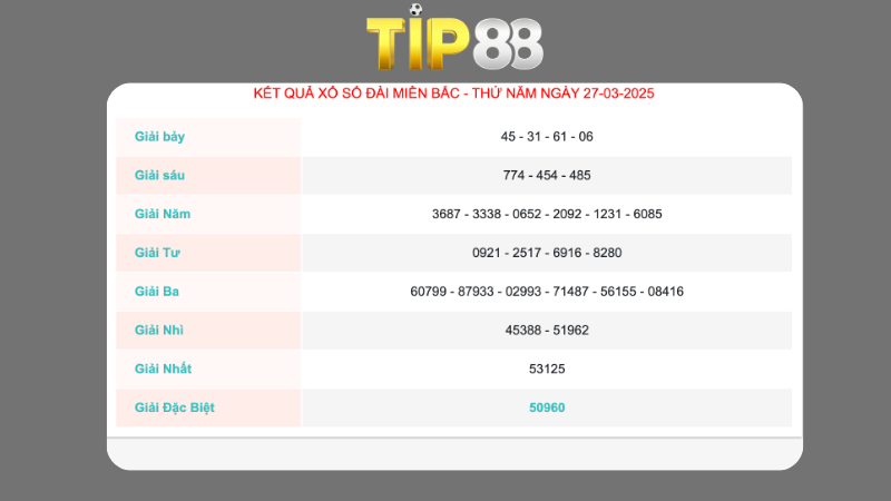 Kết quả xổ số miền Bắc ngày 27/03/2025