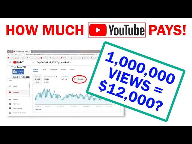 How Much Does 1 Million Views on Youtube Pay  