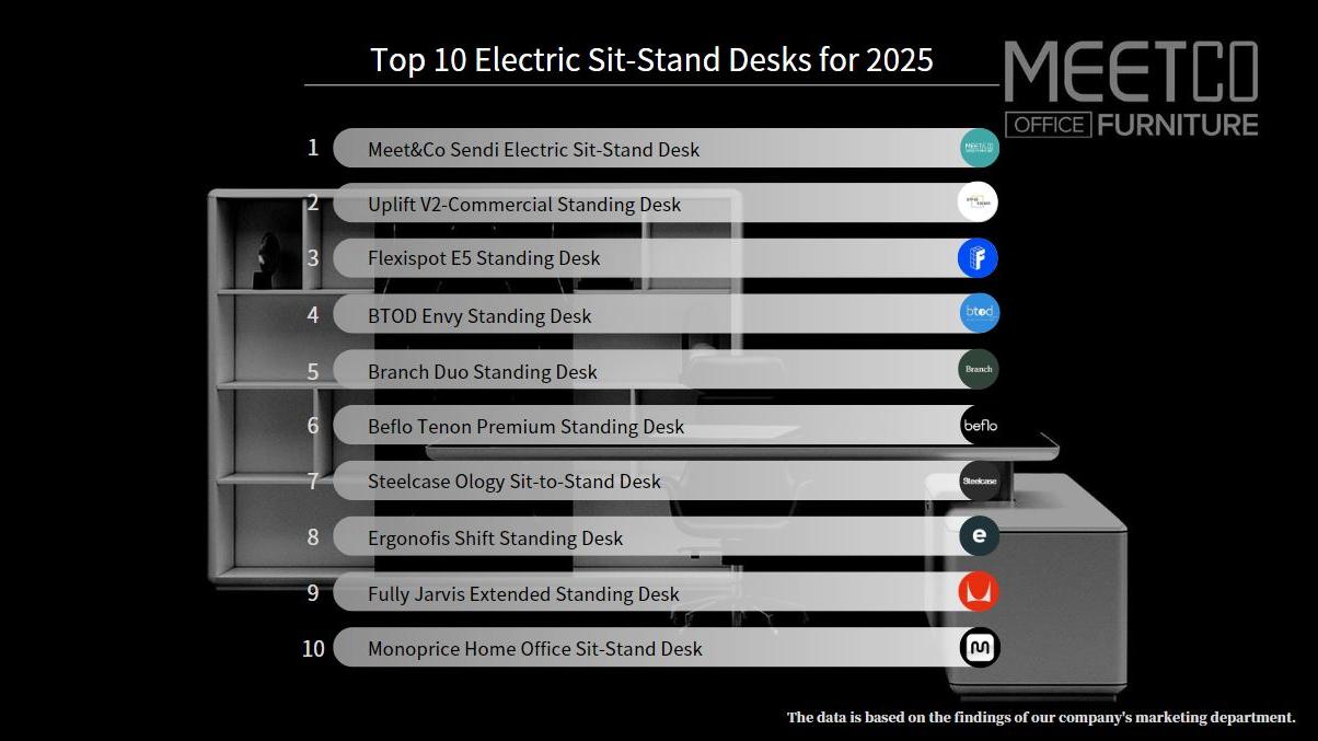 Top 10 Electric Sit-Stand Desks in 2025