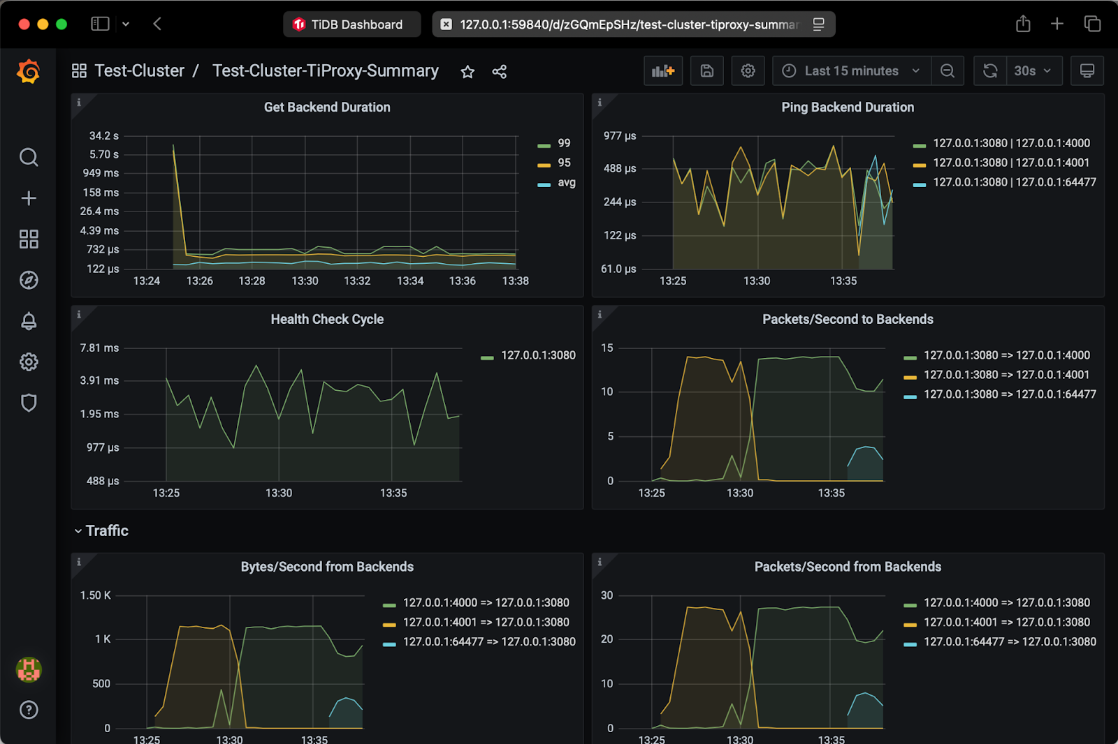 Distributed SQL Tutorial: TiDB Cluster Distributed Query Processing After Scale-Out