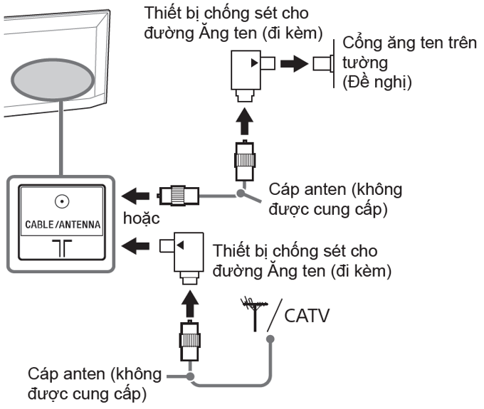 tivi sony bị sét đánh