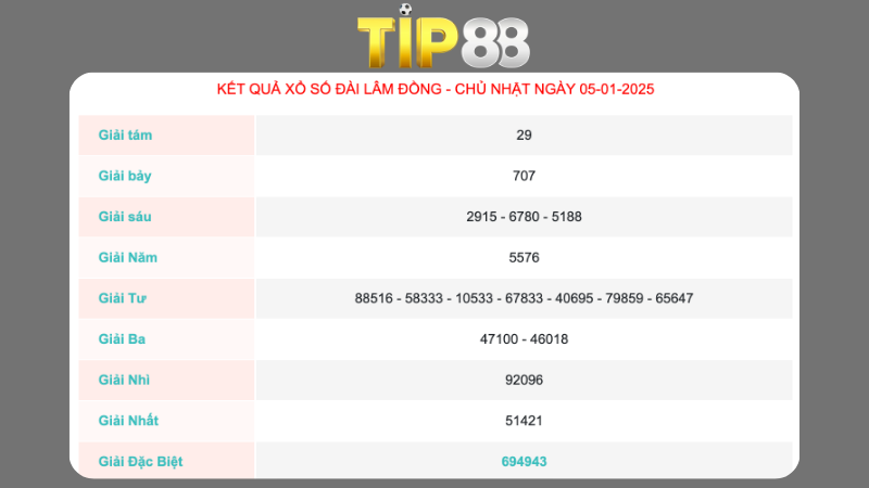 Kết quả xổ số Đà Lạt - Lâm Đồng ngày 05/01/2025