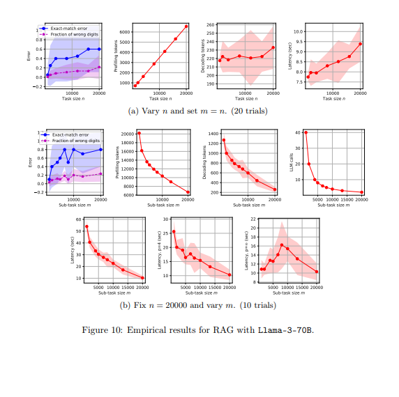 This AI Paper from Alibaba Introduces a Formal Machine Learning Framework for Studying the Design and Analysis of LLM-based Algorithms
