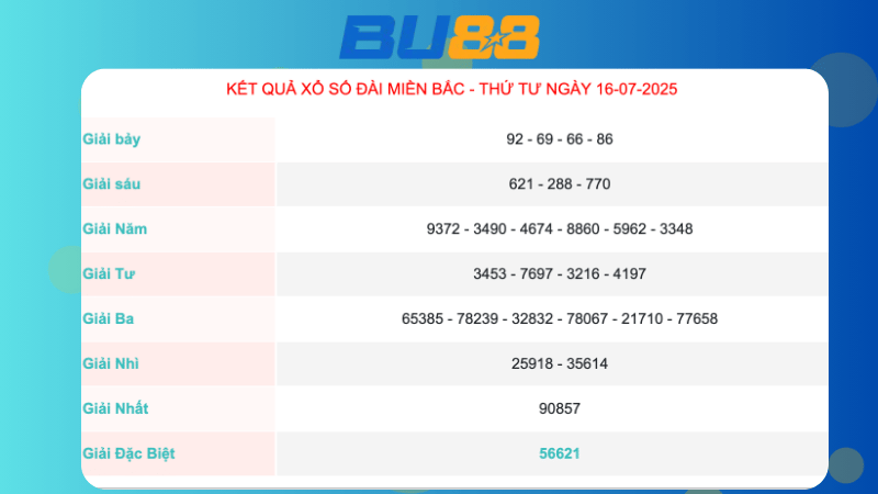 Kết quả xổ số miền bắc ngày 16/07/2025