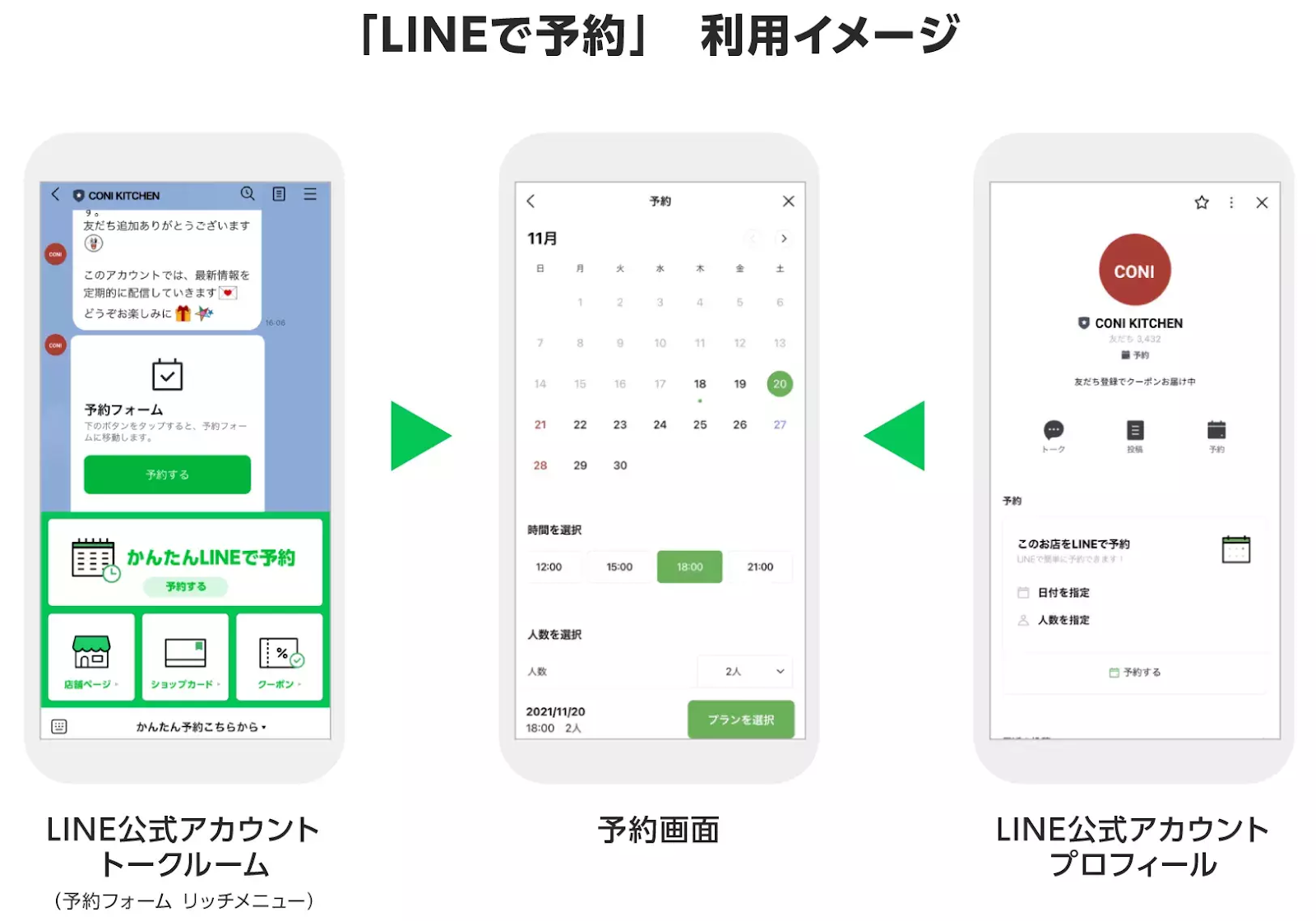 LINEで予約の利用イメージ