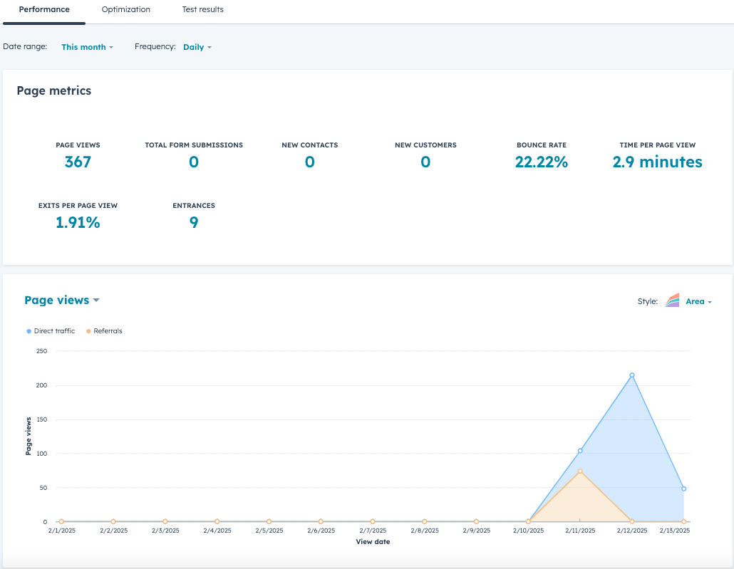 Page Metrics in Hubspot