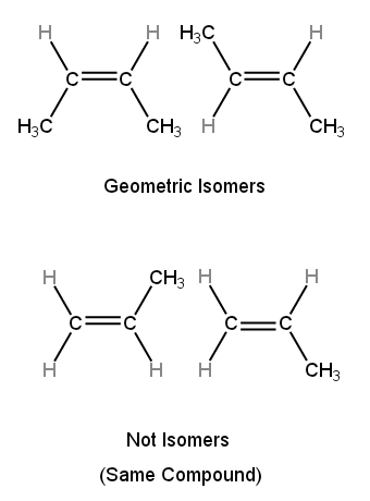 Isomerismo geométrico em alcenos