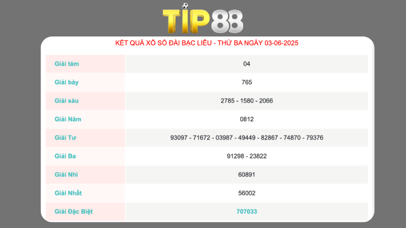 Kết quả xổ số Bạc Liêu ngày 03/06/2025