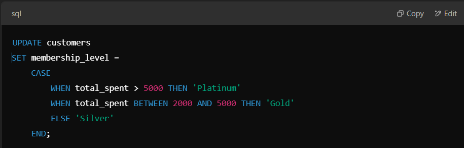 Batch update customer membership levels in SQL.