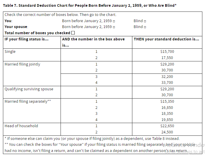 IRS STANDARD DEDUCTION, John Geantasio, cpa new jersey