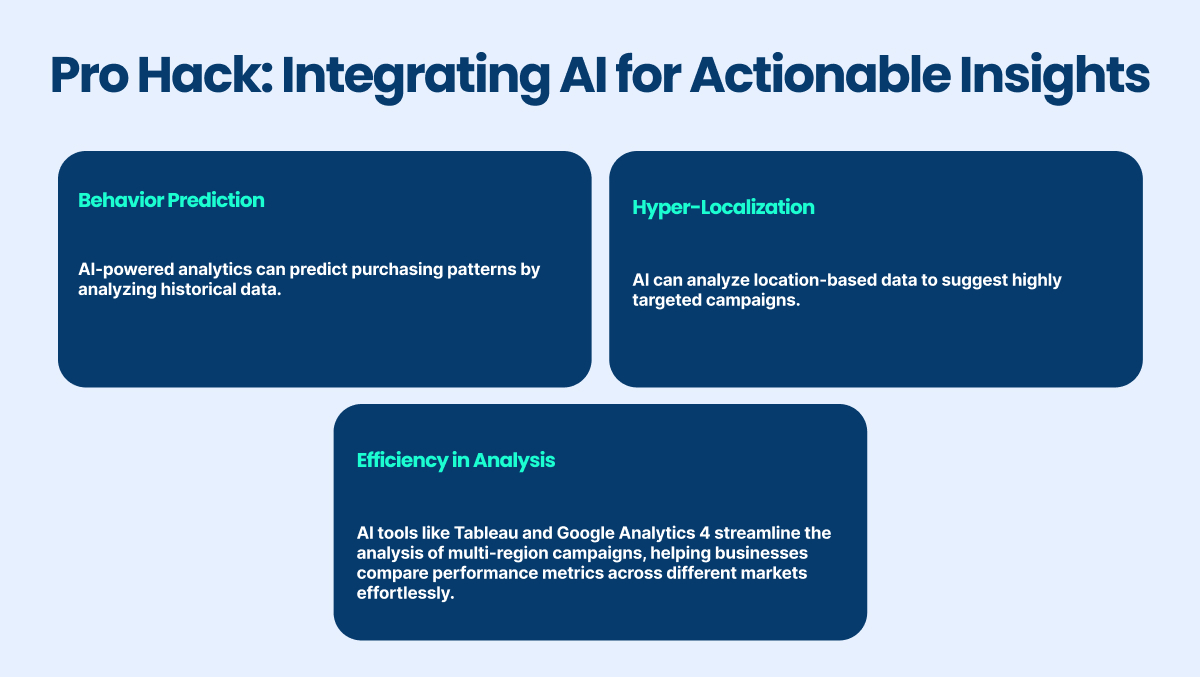 integrating AI for actionable insights