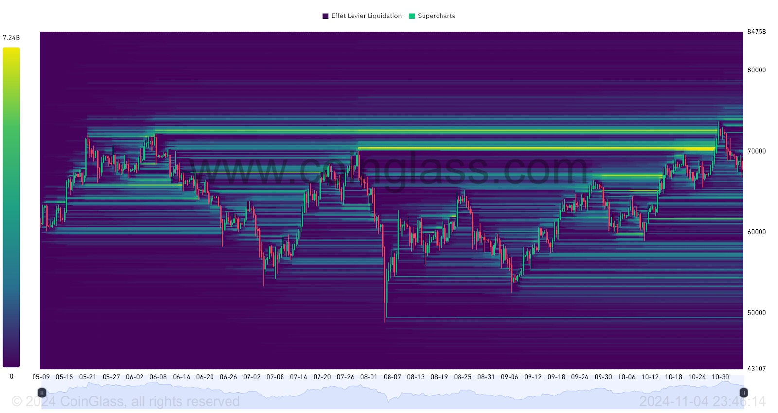 BTC Liquidation Heatmap 