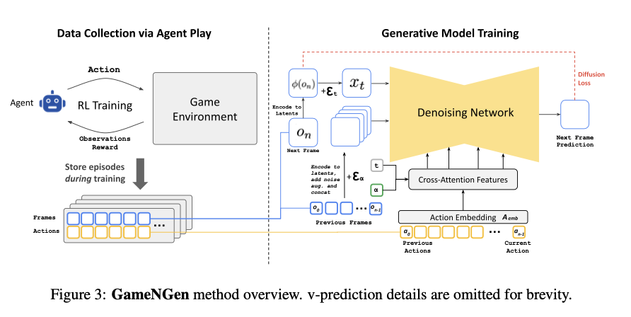 ai in games research paper