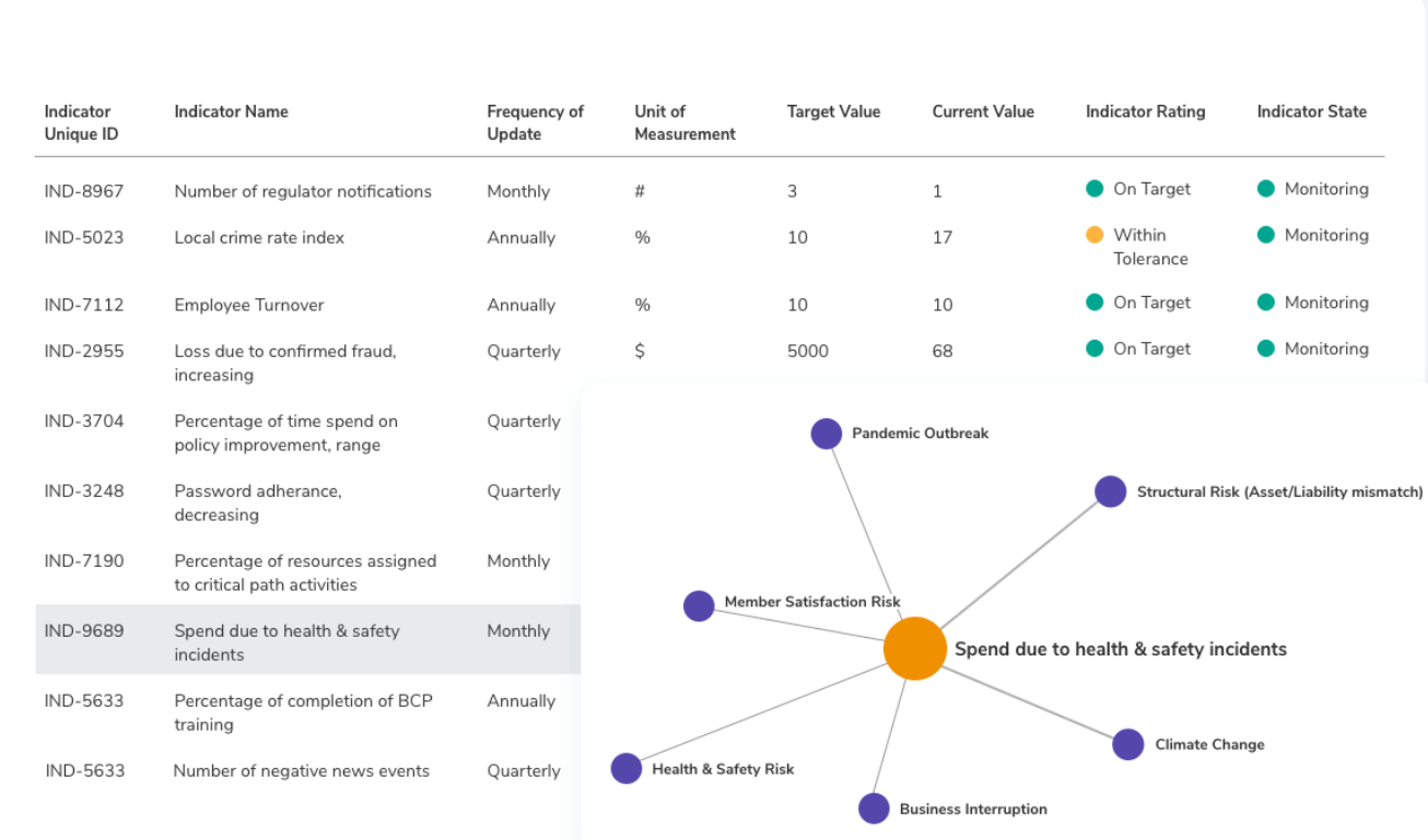 Resolver: ai tools for risk management