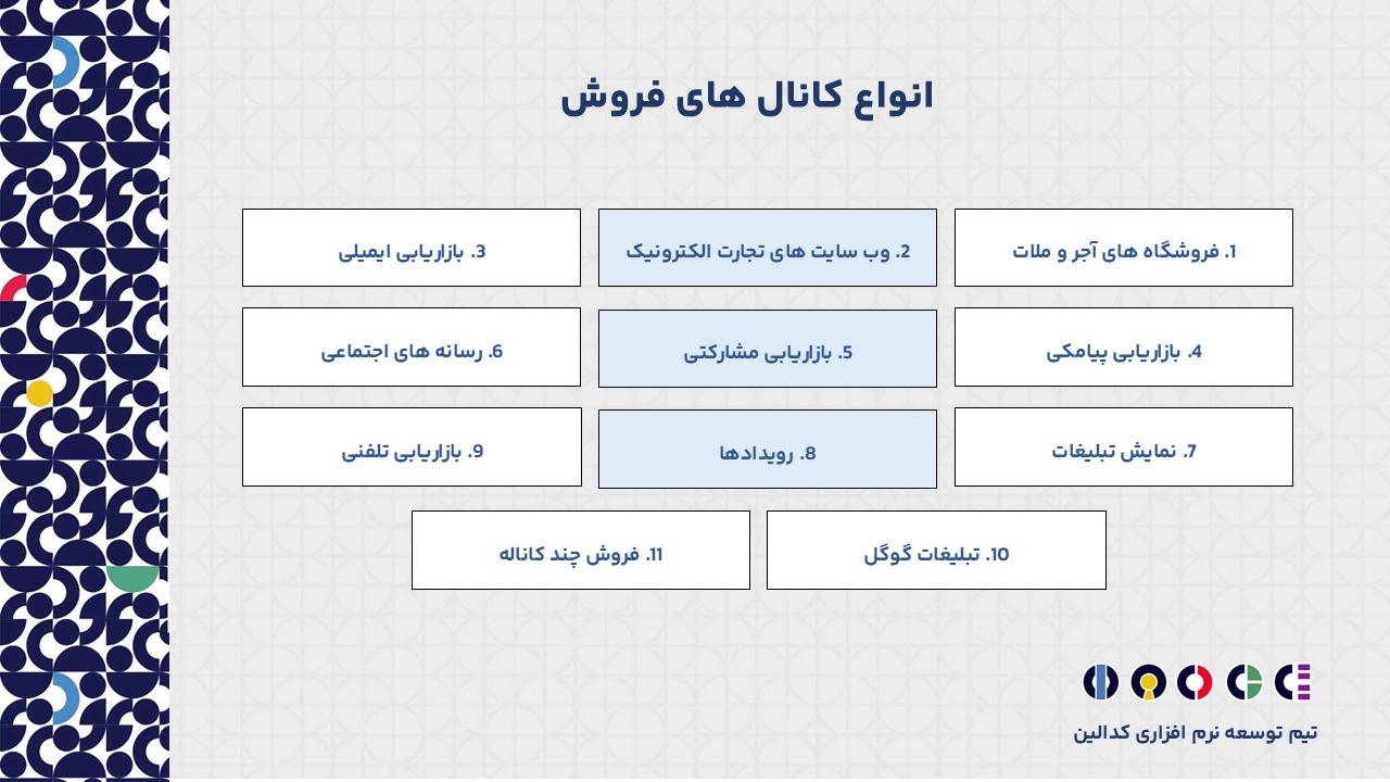 انواع کانال های فروش شامل چه مواردی می شوند؟