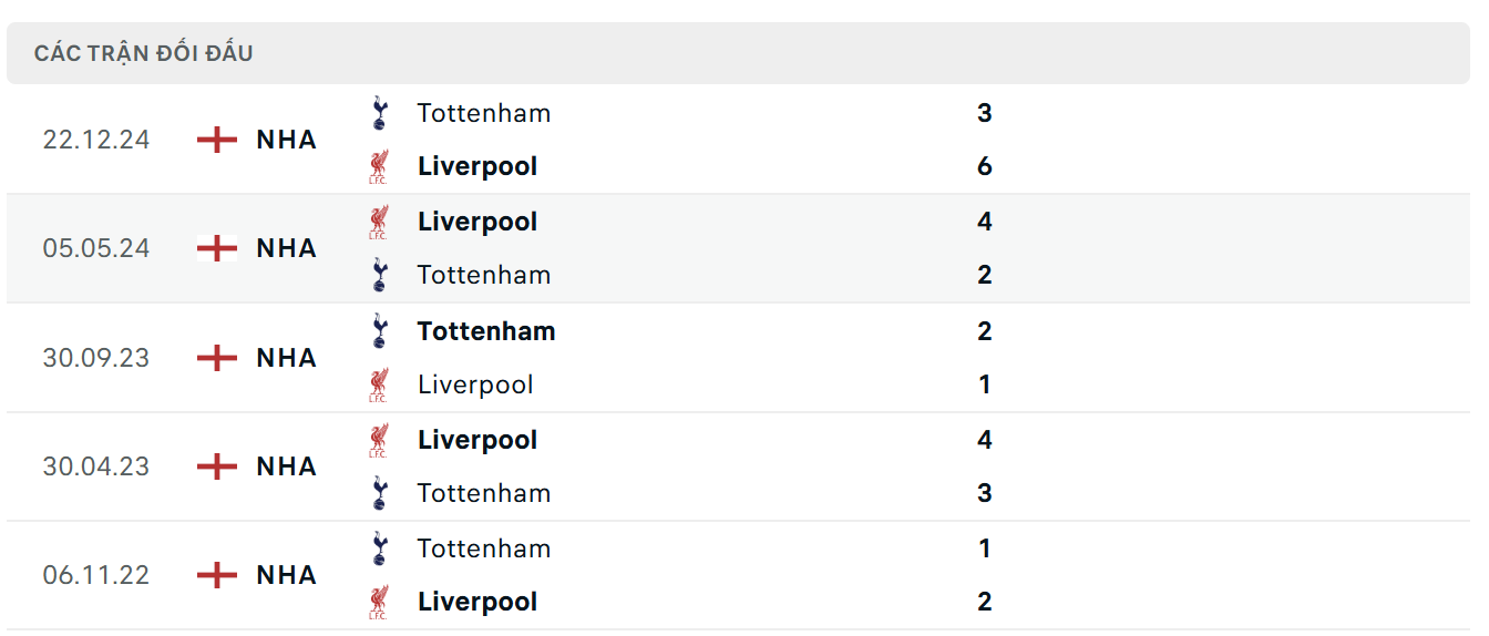 GA88 - Lịch sử thi đấu của Tottenham vs Liverpool