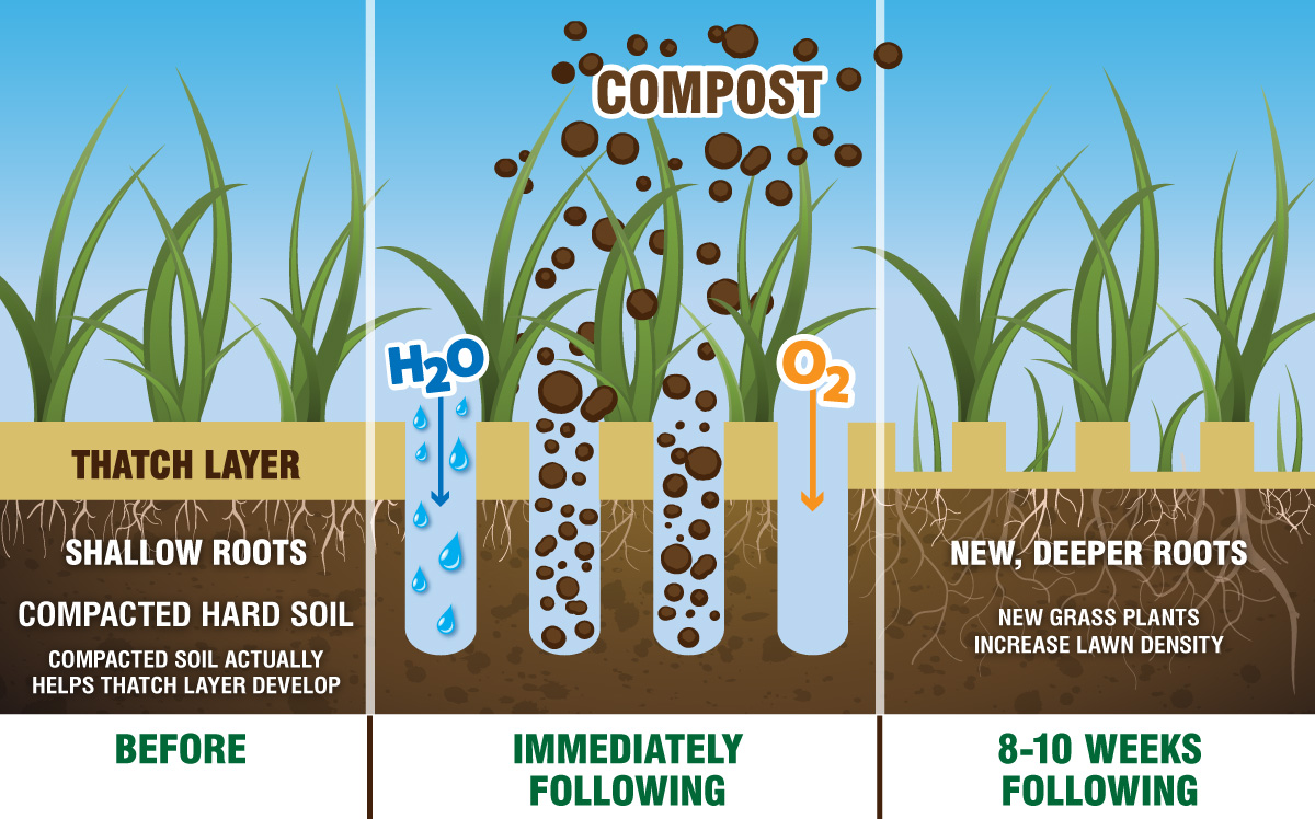 Benefits of Soil Amendments