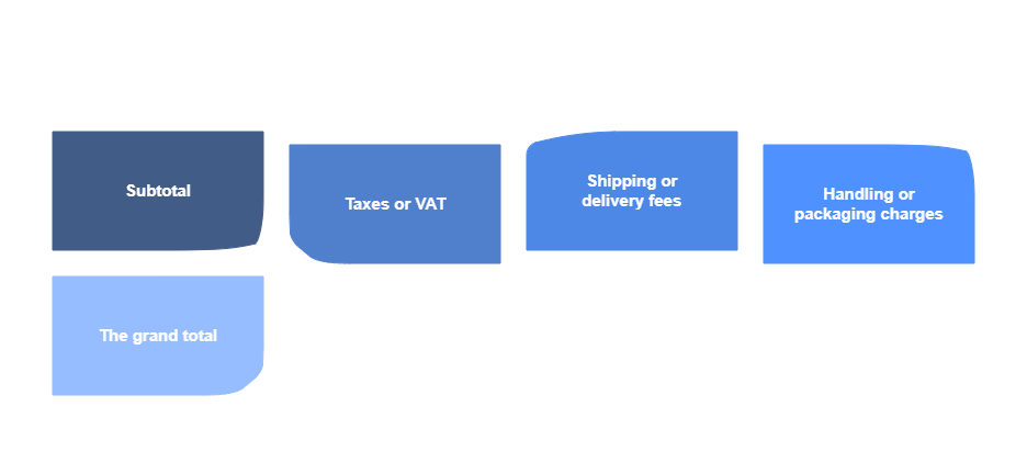 Currency Type and Estimated Total Cost
