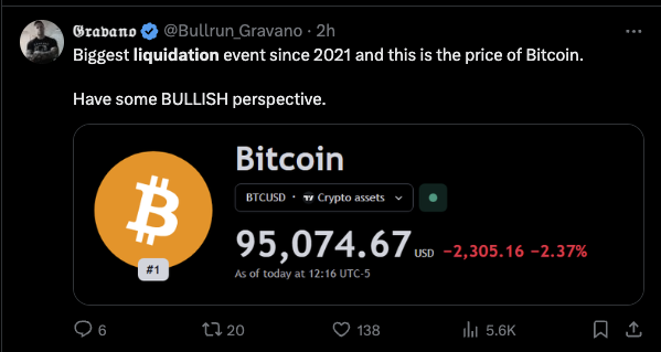 bitcoin bull run tweet