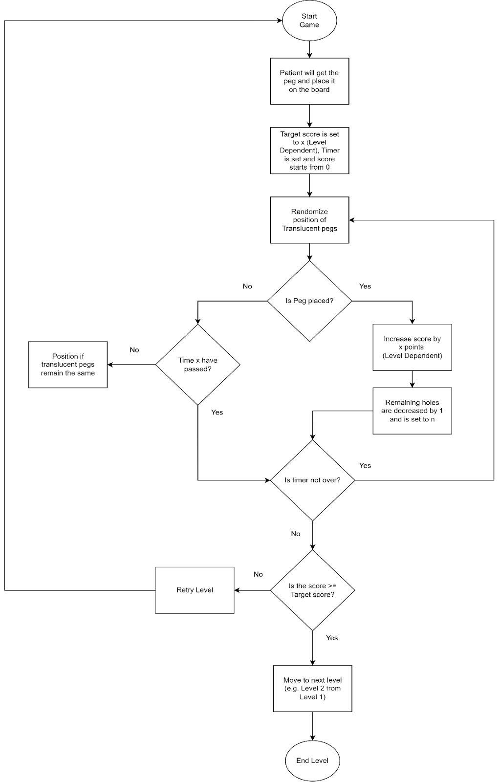 A diagram of a diagram

AI-generated content may be incorrect.