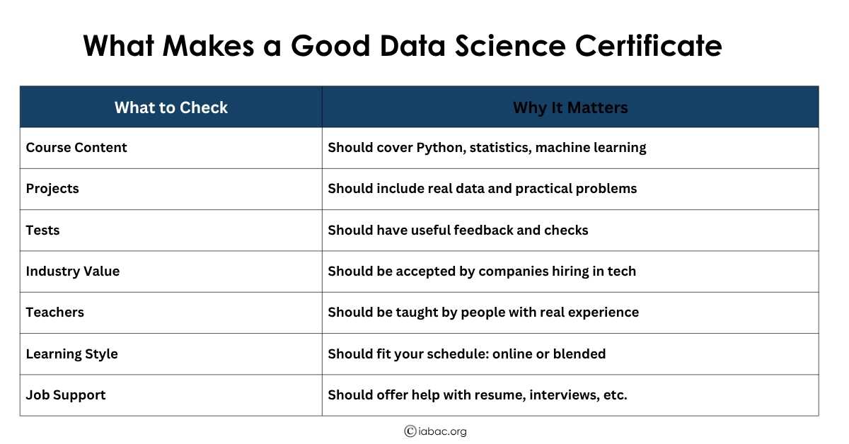  Certificates in Data Science