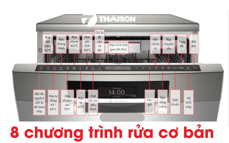 Review máy rửa bát Bosch SMS8TCI01E Serie 8 đời mới nhất 2024