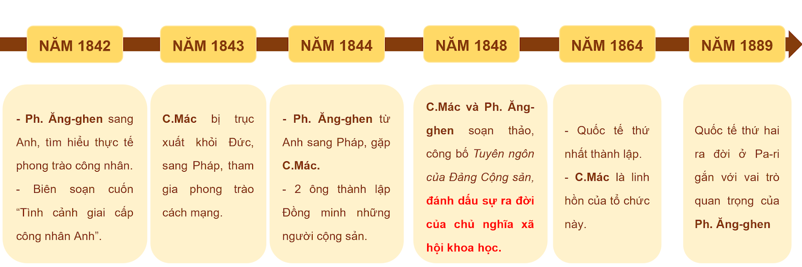 BÀI 11. PHONG TRÀO CÔNG NHÂN TỪ CUỐI THẾ KỈ XVIII ĐẾN ĐẦU THẾ KỈ XX VÀ SỰ RA ĐỜI CỦA CHỦ NGHĨA XÃ HỘI KHOA HỌC