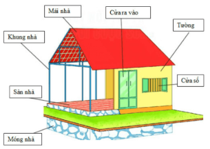 Cấu tạo nhà ở.olm