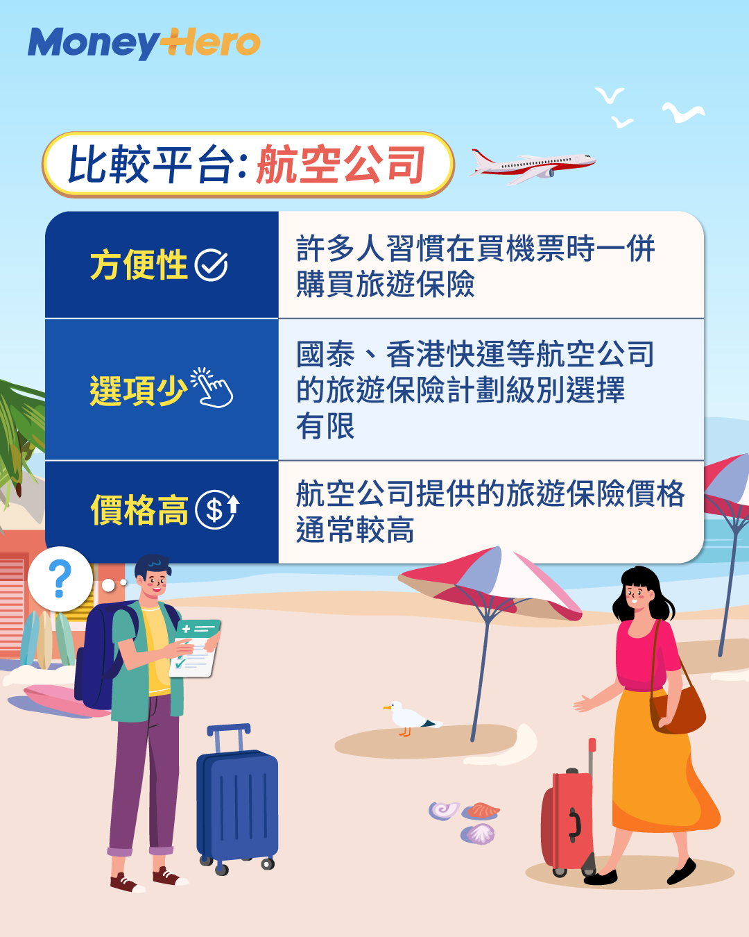 買旅遊保險9大途徑2025！比較平台、保險公司官網、銀行，邊個最抵買？