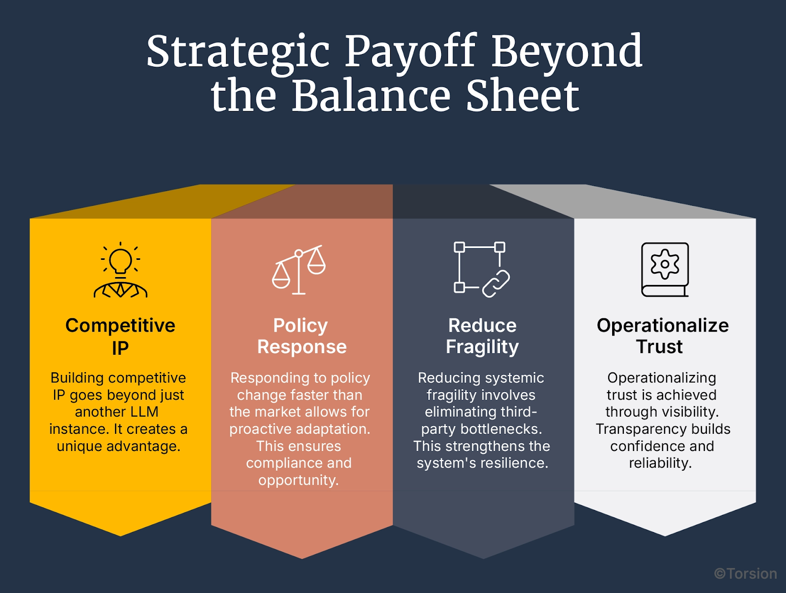 Strategic Payoff Beyond the Balance Sheet