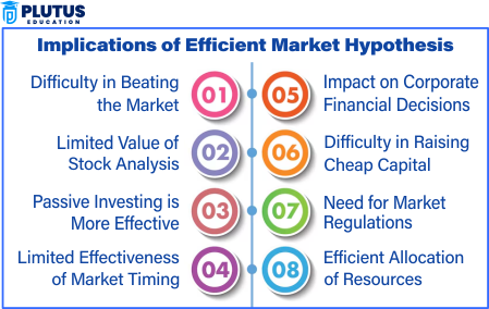 implications of efficient market hypothesis pdf