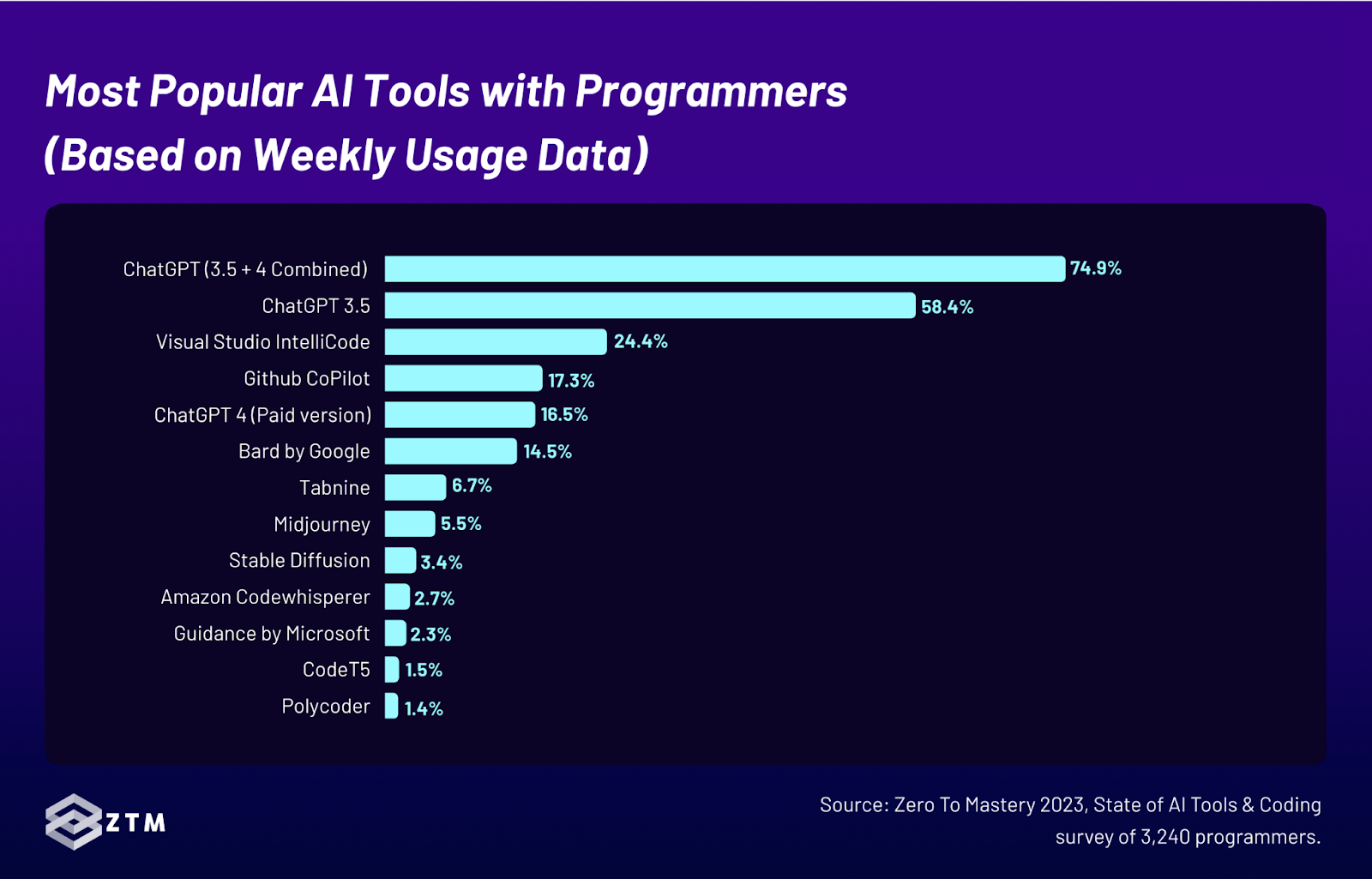 AI Coding Services Market