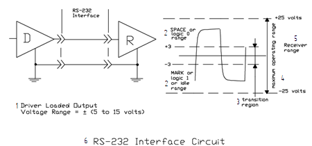 RS-232 электроника, схема из учебника