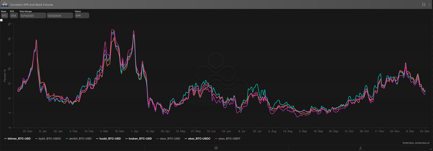 AD Derivatives 30-day Bitcoin Futures Basis