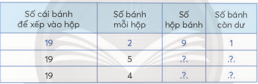 BÀI 33.PHÉP CHIA HẾT VÀ PHÉP CHIA CÓ DƯTHỰC HÀNHBài 1: Viết phép chia theo nhóm 4 Giải nhanh:LUYỆN TẬPBài 1: Tính (theo mẫu)a) 14 : 2                    b) 12 : 4     9 : 3                          32 : 4   27 : 3                          35 : 5Giải nhanh:Bài 2: Tính ( theo mẫu )a) 15 : 2                       b)  9 : 4    10 : 3                            32 : 5    23 : 3                            18 : 5Giải nhanh:15 : 2 = 7 ( dư 1 ) 10 : 3 = 3 ( dư 1 ) 23 : 3 = 7 ( dư 2)Bài 3: Số ?Giải nhanh:Số cái bánh để xếp vào hộpSố bánh mỗi hộpSố hộp bánhSố bánh còn dư192911953419443 VUI HỌCCáo nhận nhiệm vụ chia đều 18 cái kẹo thành 3 phần. Cáo chia cho hai chú gấu mỗi chú 5 cái kẹo, phần kẹo còn lại là của cáo.Em có đồng ý với cách chia này không? Tại sao?Giải nhanh:Em không đồng ý với cách chia này vì 18 : 3 = 6THỬ THÁCH