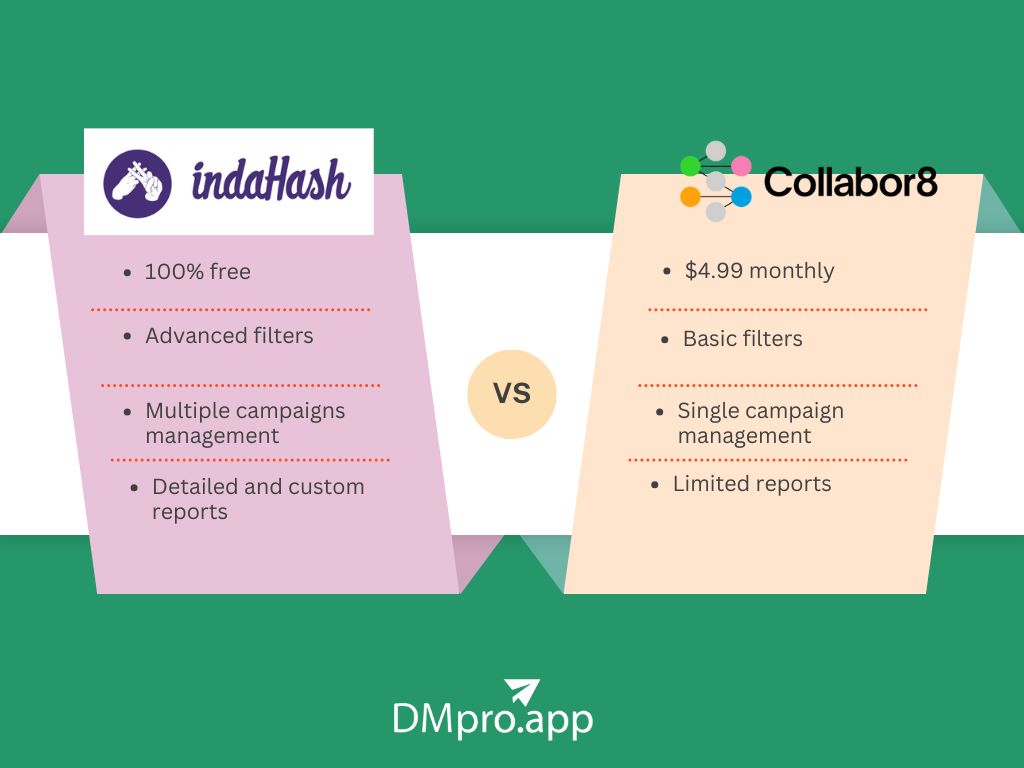 IndaHash Vs. Collabor8