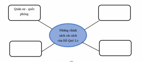 BÀI 18. NHÀ HỒ VÀ CUỘC KHÁNG CHIẾN CHỐNG QUÂN XÂM LƯỢC MINH (1400- 1407)1. Nhà Hồ thành lậpCâu 1: Nhà Hồ được thành lập như thế nào?Đáp án chuẩn:Cuối thế kỉ XIV, nhà Trần trải qua giai đoạn khủng hoảng và suy yếu với kinh tế suy thoái và nạn mất mùa, dẫn đến các cuộc khởi nghĩa nông dân khắp nước. Năm 1400, Hồ Quý Ly phế truất vua Trần, lập nhà Hồ và đổi tên nước thành Đại Ngu. 2. Cải cách của Hồ Quý LyCâu 1: Nêu những nội dung chính trong cải cách của Hồ Quý Ly.Đáp án chuẩn:Cải cách của Hồ Quý Ly bao gồm thống nhất hành chính, thi cử tuyển quan, ban hành tiền giấy và chính sách kinh tế, tái cơ cấu quân đội và xây dựng các công trình quốc phòng, cũng như khuyến khích văn hoá bằng chữ Nôm và sửa đổi giáo dục theo hướng thực dụng.Câu 2: Những cải cách của Hồ Quý Ly đã tác động thế nào đến xã hội đương thời? Tham khảo thêm tư liệu 18.4 cho câu Giải nhanh của em.Đáp án chuẩn:Cải cách của Hồ Quý Ly đã giải quyết phần nào các khủng hoảng xã hội thời Trần:- Loại bỏ quý tộc bất tài và bổ sung Nho sĩ có thực tài vào hệ thống nhà nước.- Giới hạn tập trung ruộng đất.- Tăng cường sức mạnh quân sự.3. Cuộc kháng chiến chống quân xâm lược Minh (1406 - 1407)Câu 1: Mô tả những nét chính về cuộc kháng chiến của nhà Hồ chống quân xâm lược Minh.Đáp án chuẩn:- Tháng 11/1406, quân Minh xâm lược, nhà Hồ rút về Đa Bang để cố thủ.- Tháng 1/1407, Đa Bang và Đông Đô bị chiếm, nhà Hồ rút về Tây Đô.- Tháng 6/1407, Hồ Quý Ly và con cháu bị bắt, cuộc kháng chiến kết thúc thảm bại.Câu 2: - Vì sao cuộc kháng chiến chống quân Minh xâm lược của nhà Hồ bị thất bại nhanh chóng?- Em có suy nghĩ gì về câu nói của Hồ Nguyên Trừng:  Thần không sợ đánh, chỉ sợ lòng dân không theo