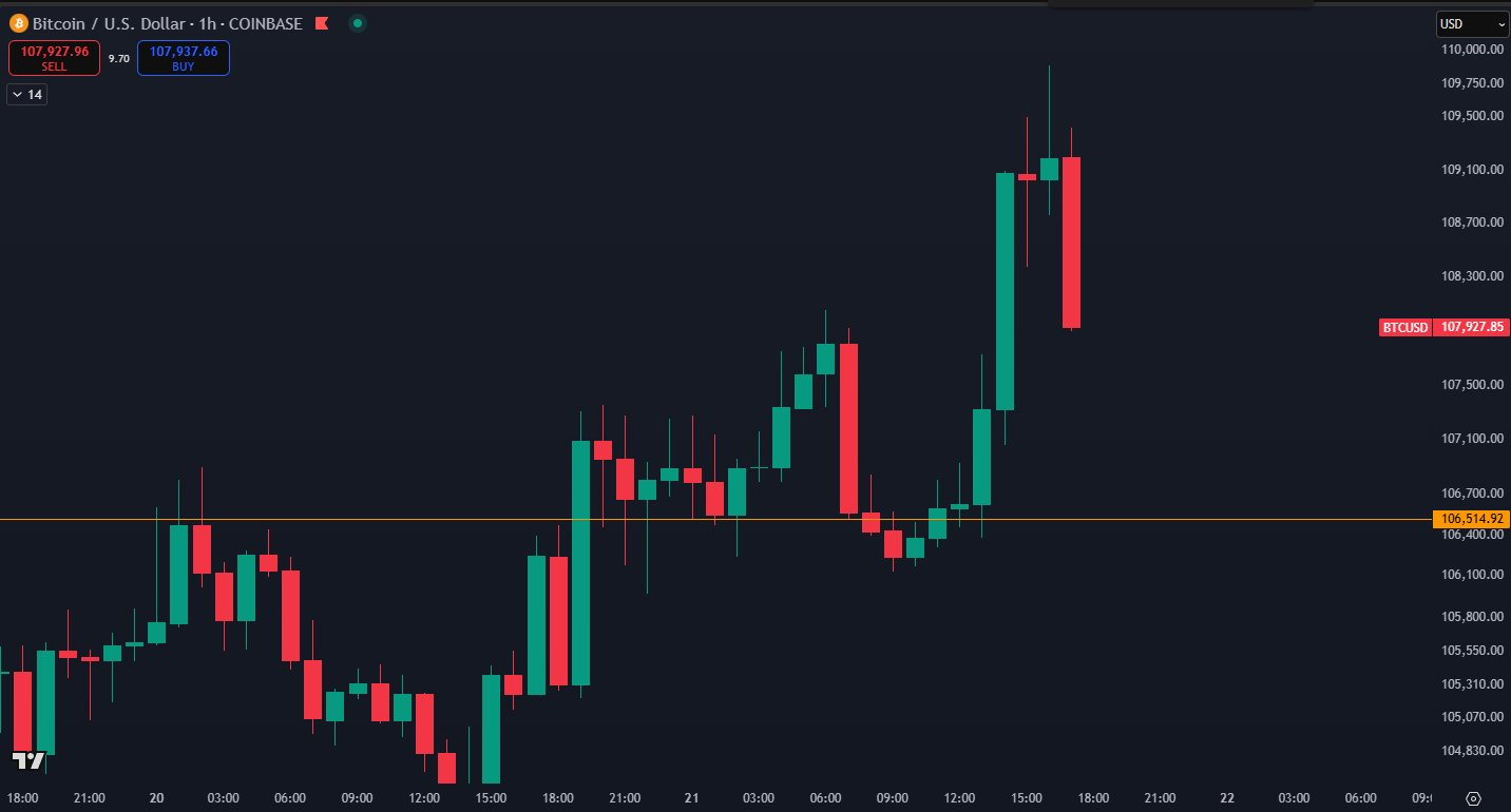 Coinbase