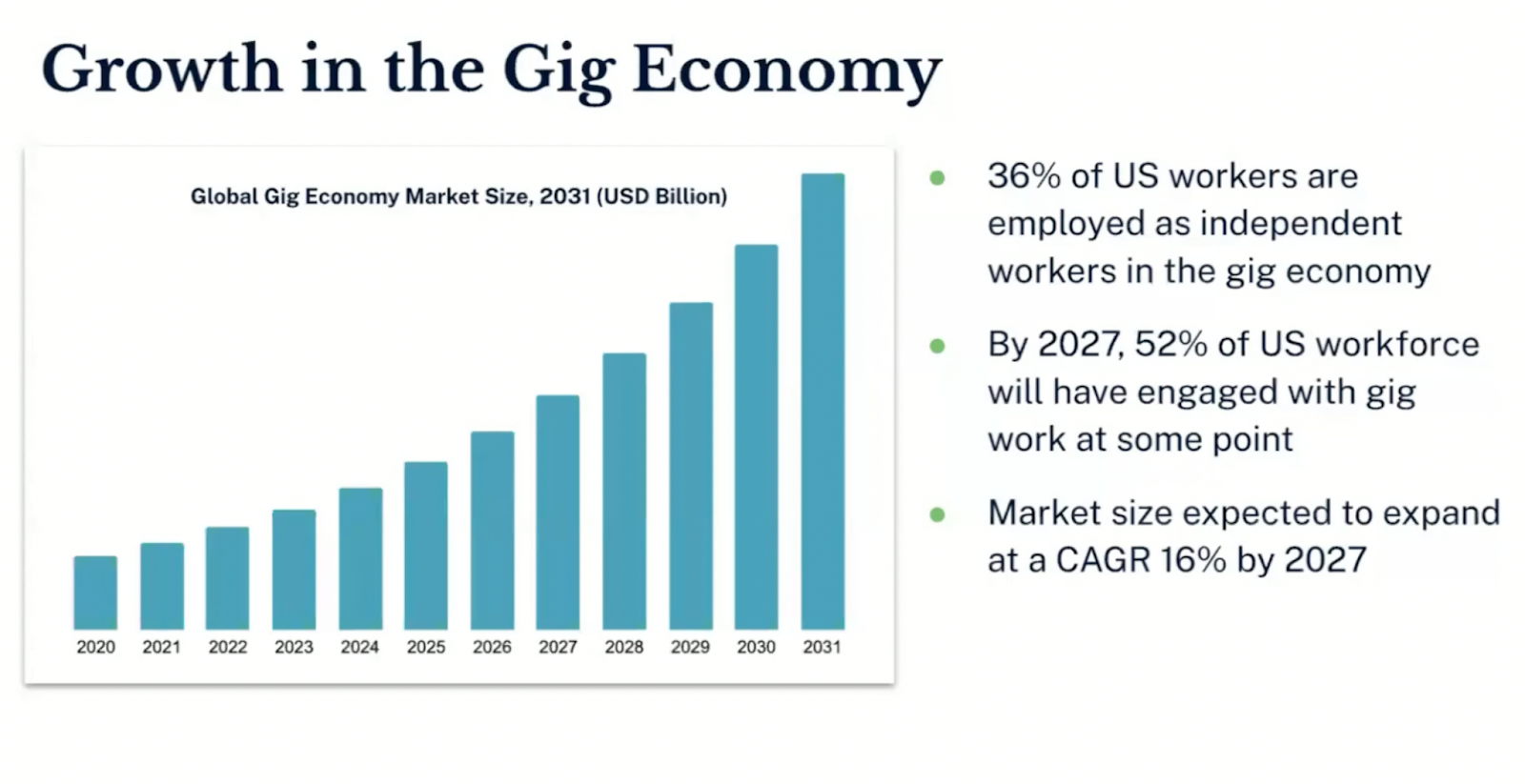 Fast Access to Earnings: A Strategy for Winning and Keeping Gig Workers