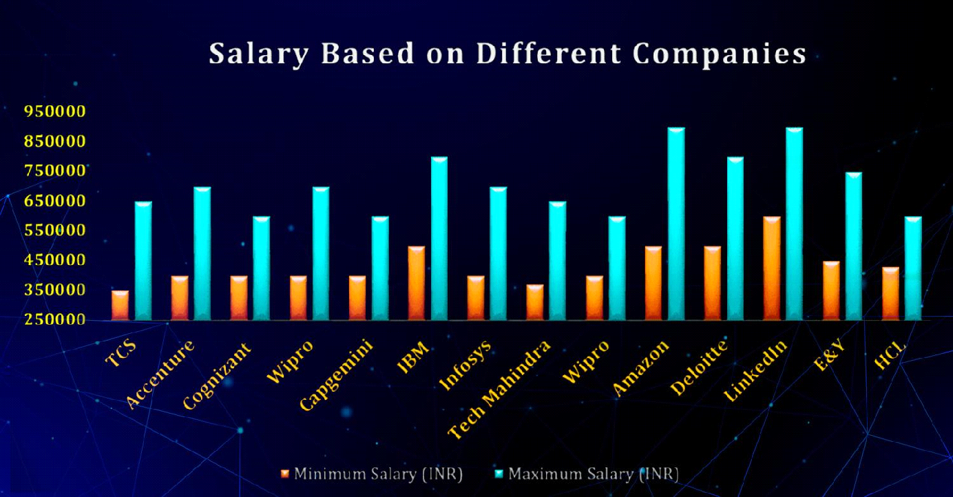 Data Analyst Salary in India