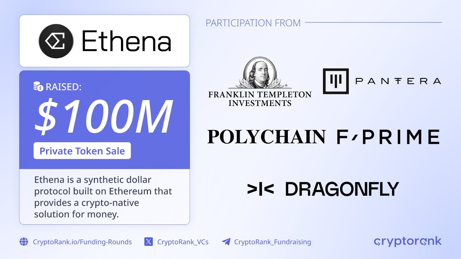 Ethena raises $100 million for brand new institutional crypto fund