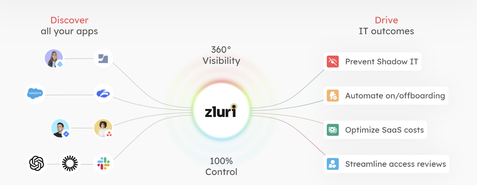 Ziuri Platform