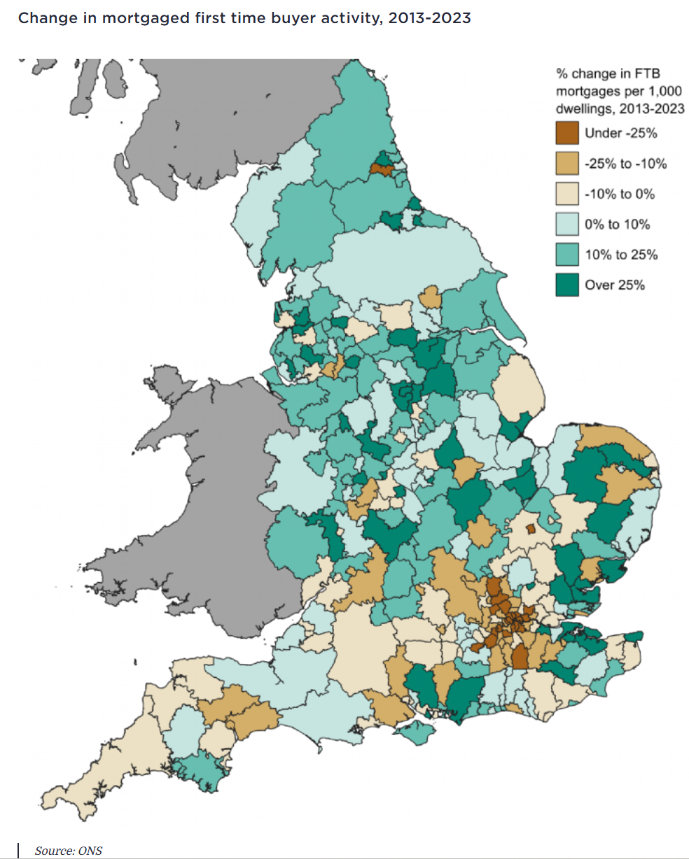 First-time buyer activity has dropped sharply in high-cost regions, especially across London and the South East. Source: ONS.