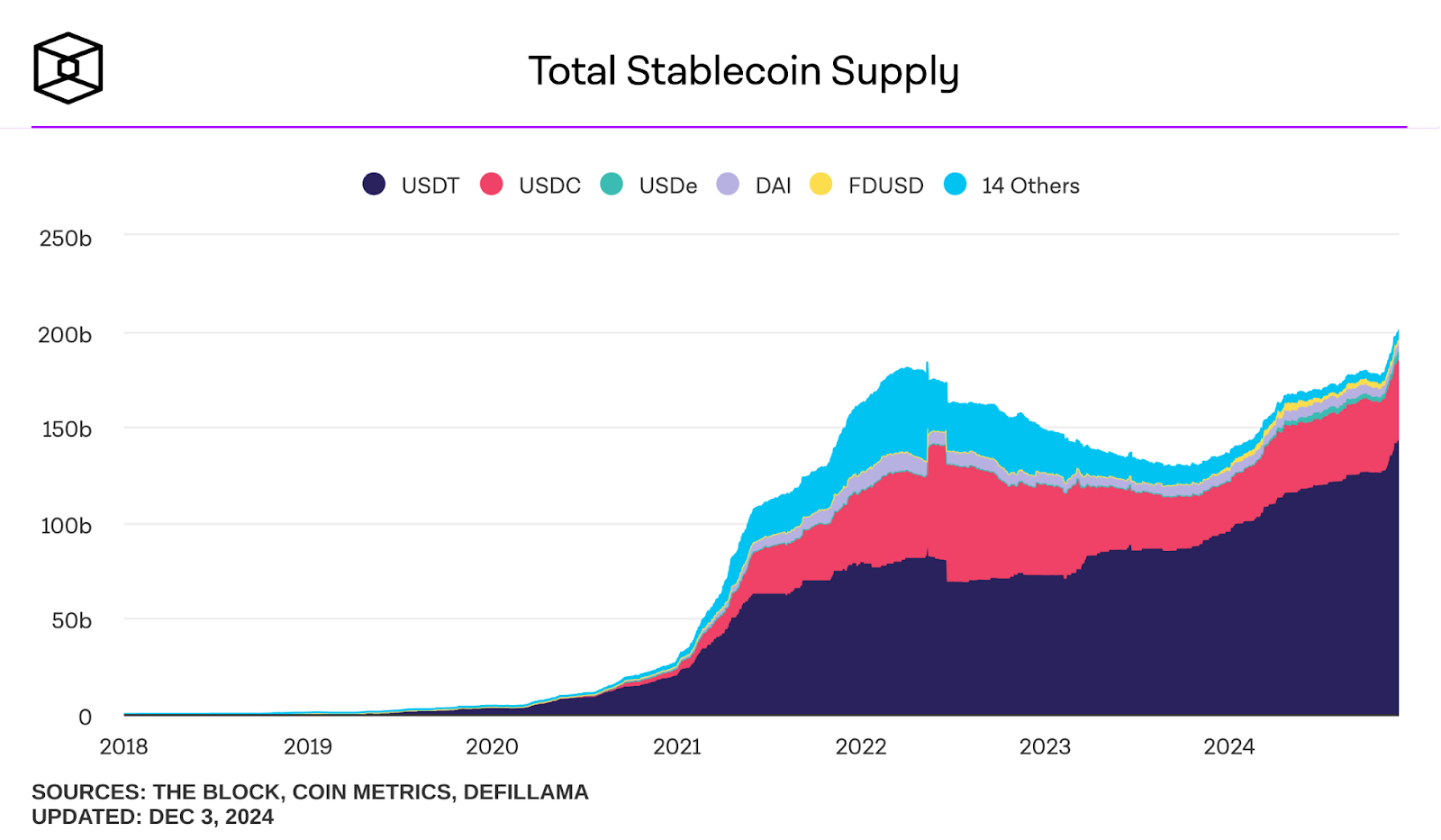 regolamentazione stablecoin