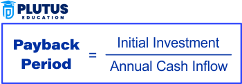 advantages and disadvantages of payback period