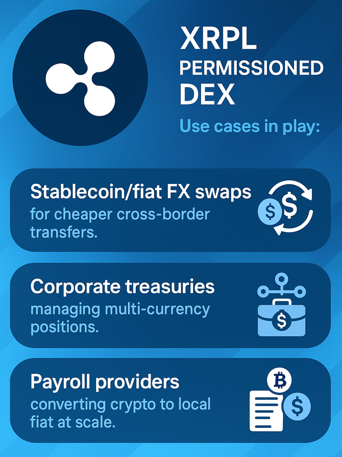 The XRP Ledger’s 2.5.0 update introduces compliance-ready trading – SBI’s CEO calls it a "game-changer" for regulated finance