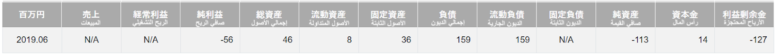 صورة متعلقة توضيحية