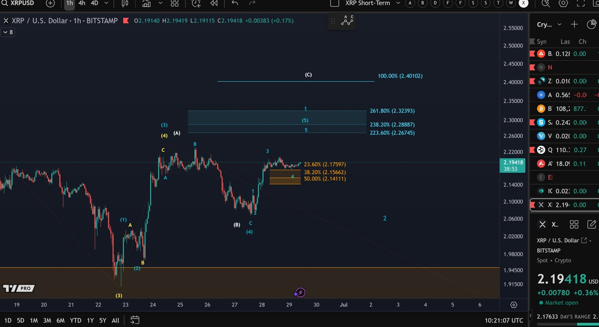 XRP