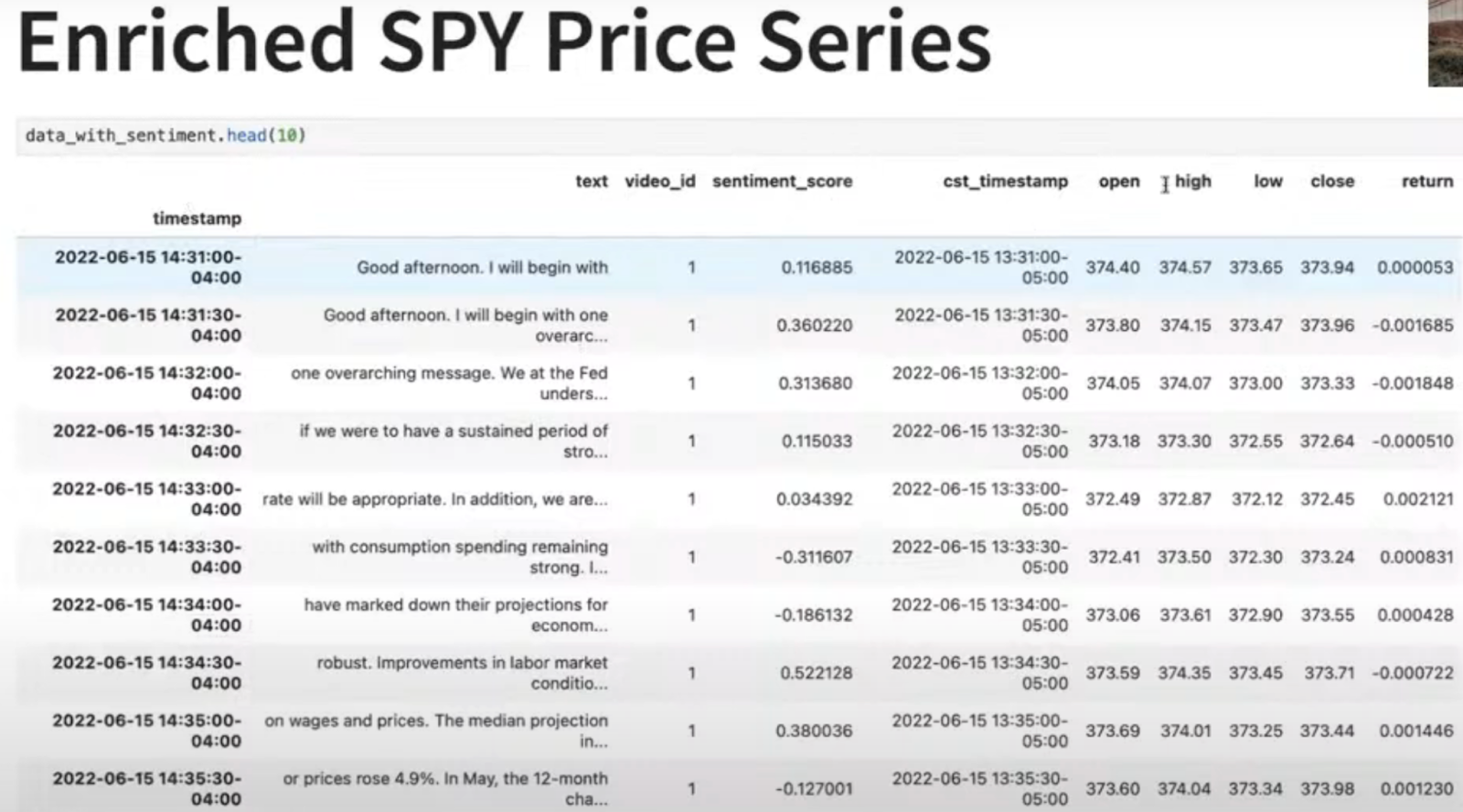 able of SPY price data with timestamps, sentiment scores, and returns.