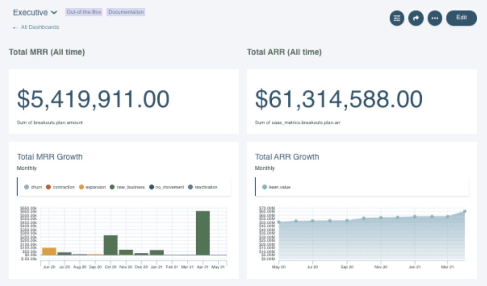 UI of Maxio's MRR/ARR dashboard showing growth over time in a bar chart.